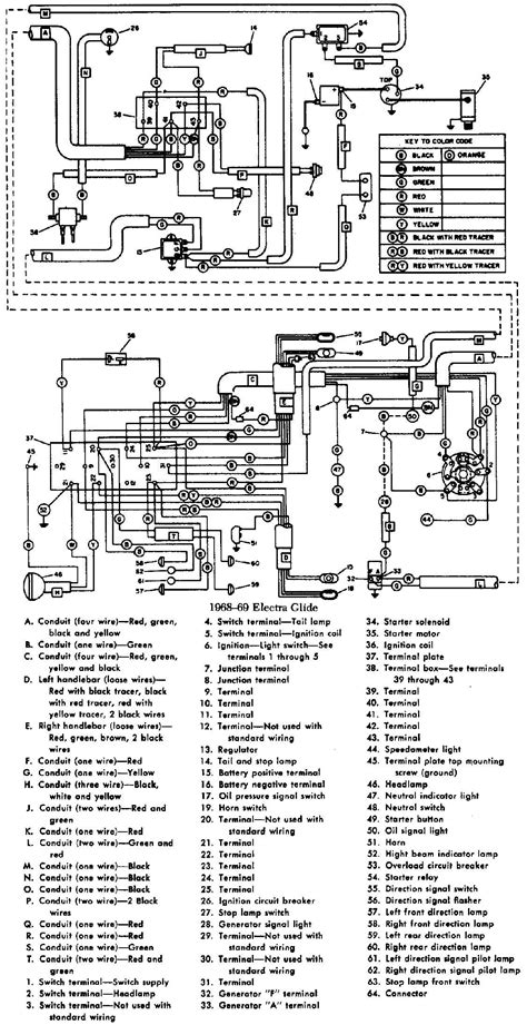 metal electrical box under motorcycle tank|electra glide wiring under tank.